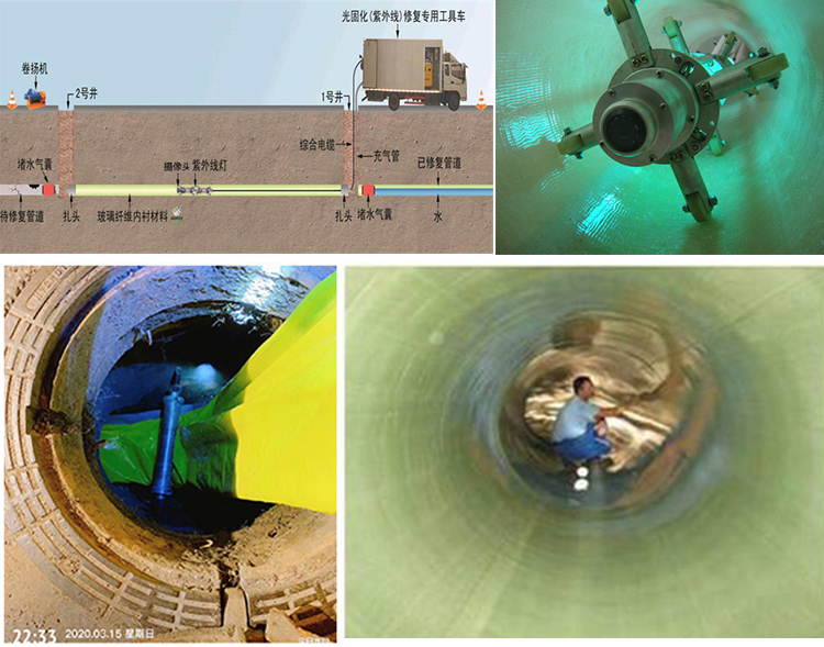 南关UV-CIPP内衬修复