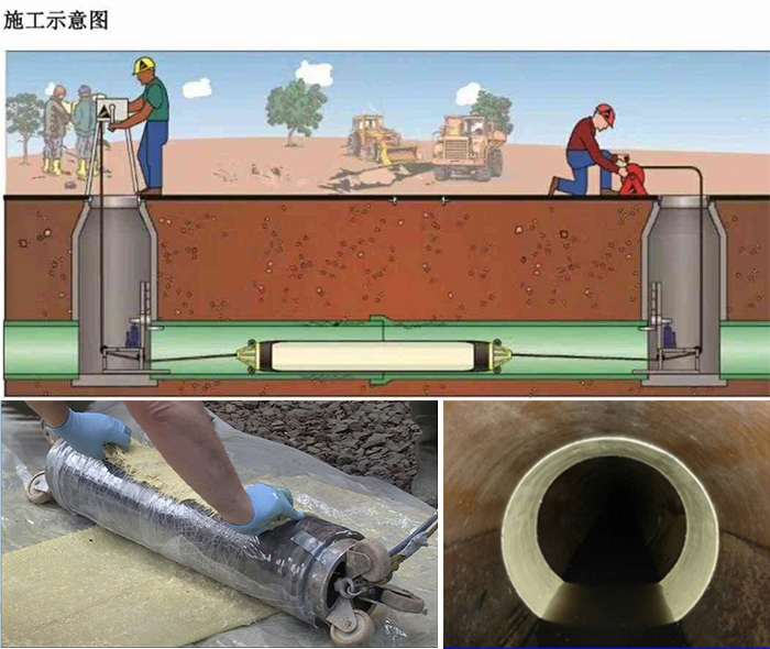 南关管道局部点状修复